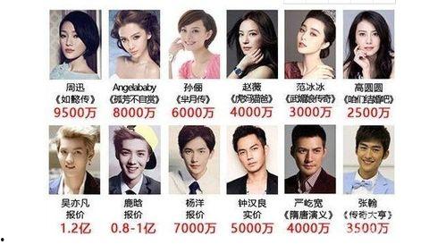 演员片酬为什么那么高,演员片酬飙升背后的秘密